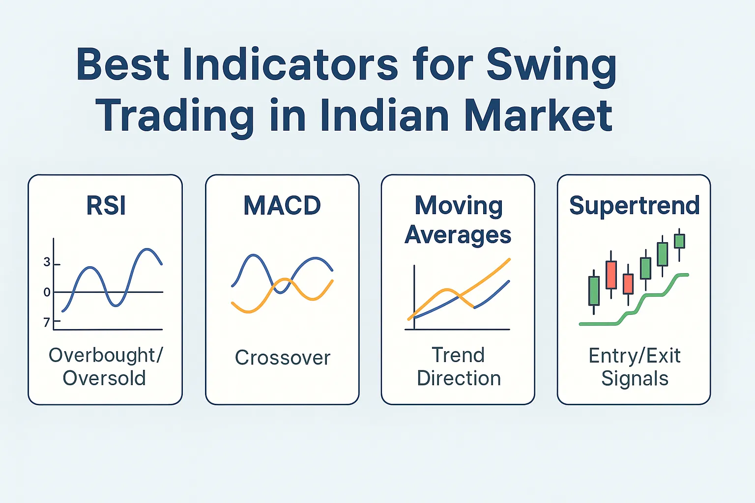 swing trading indicators NSE