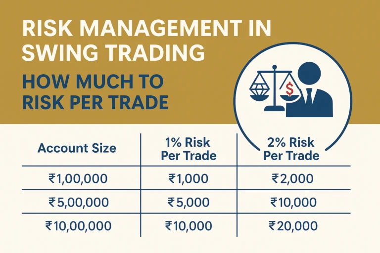 swing trading risk management